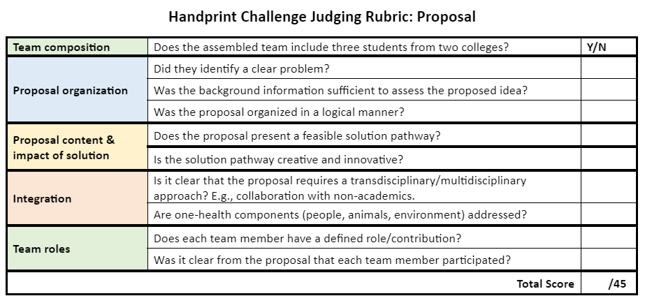 Handprint Challenge scoring rubric